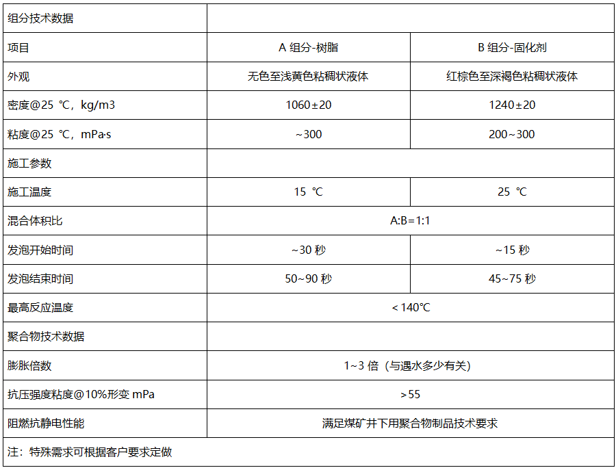 煤礦加固材料批發(fā)