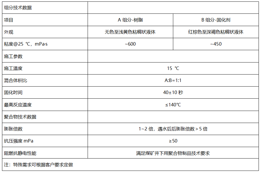 礦用堵水材料價(jià)格