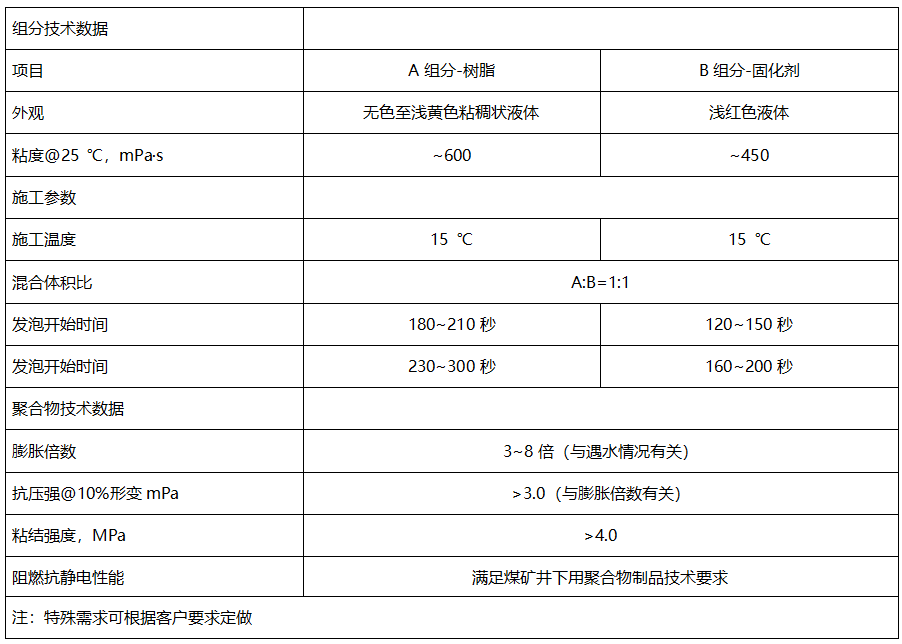 礦用封孔材料價格